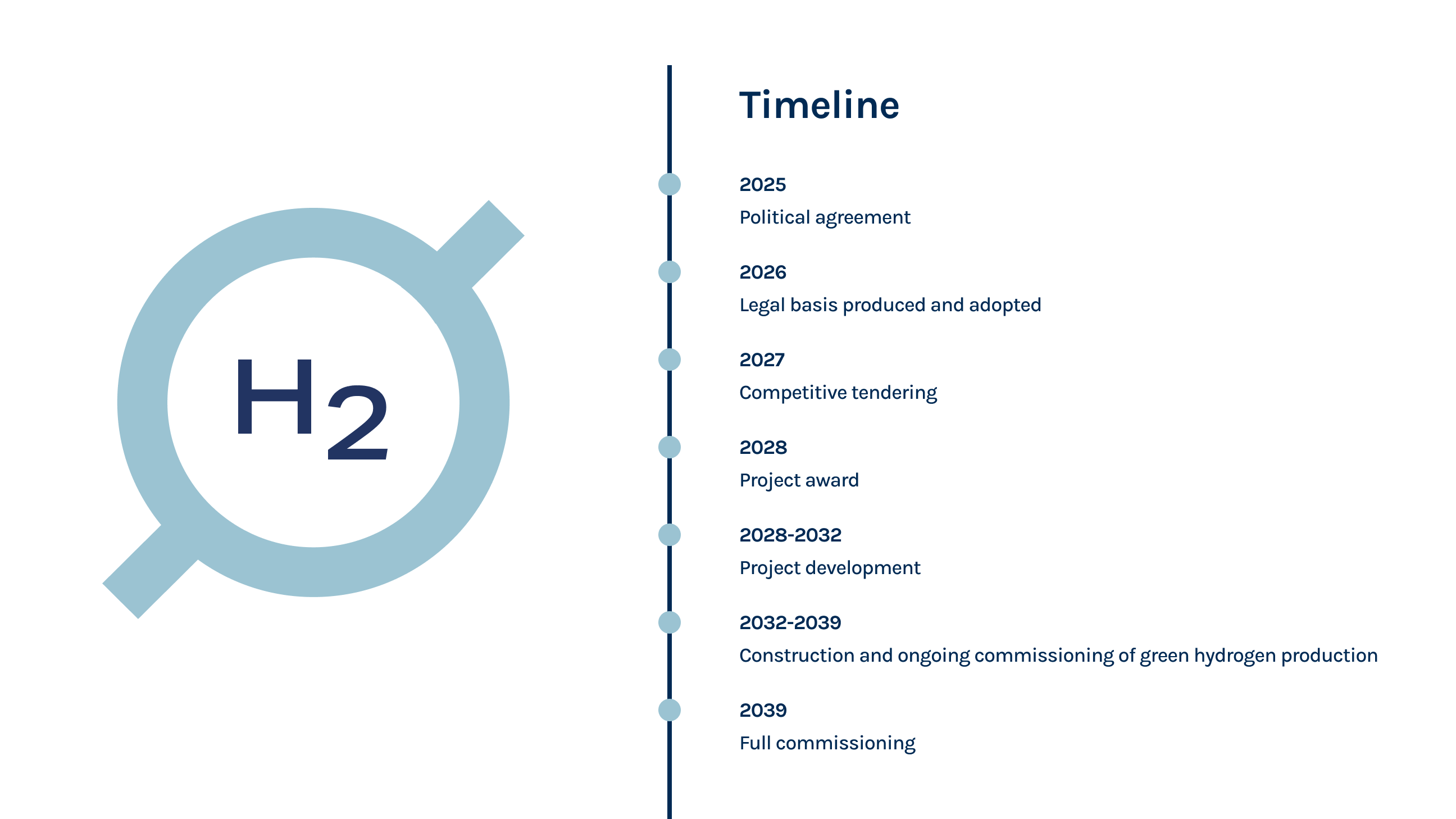 Timeline ENG